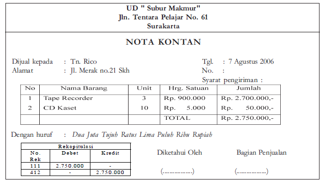 Detail Contoh Bukti Memo Nomer 25