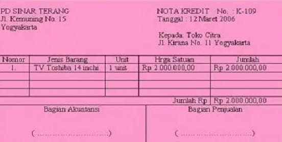 Detail Contoh Bukti Memo Nomer 43