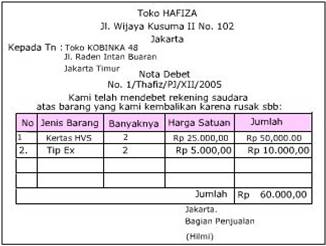 Detail Contoh Bukti Memo Nomer 46