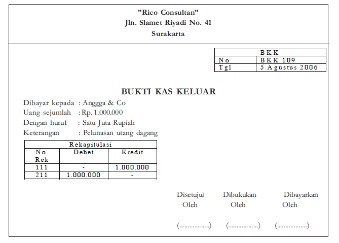 Detail Contoh Bukti Memo Nomer 48