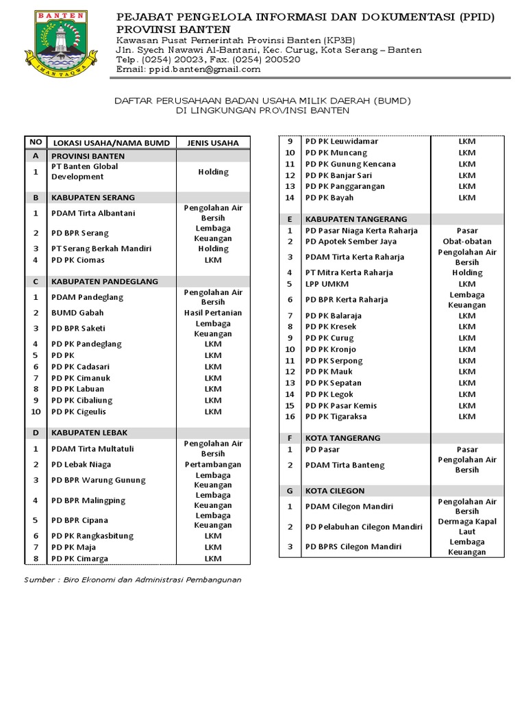 Detail Contoh Bumd Di Indonesia Nomer 37