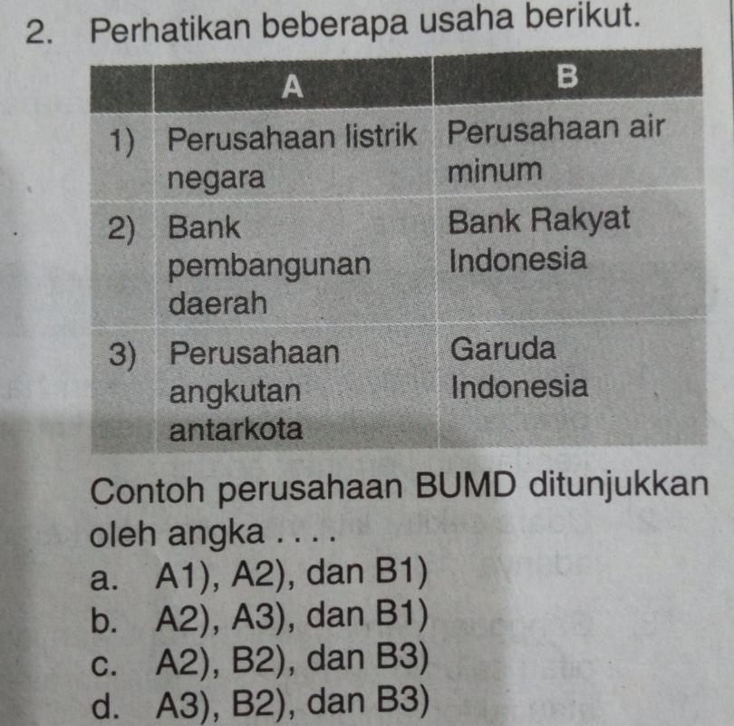 Detail Contoh Bumd Di Indonesia Nomer 54