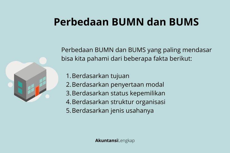 Detail Contoh Bumn Dan Bums Nomer 21