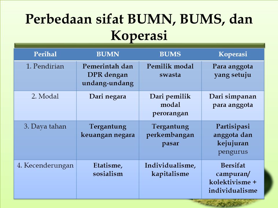 Detail Contoh Bumn Dan Bums Nomer 6