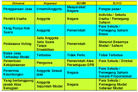 Detail Contoh Bumn Dan Bums Nomer 47