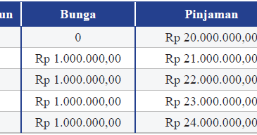 Detail Contoh Bunga Tunggal Dan Bunga Majemuk Nomer 13