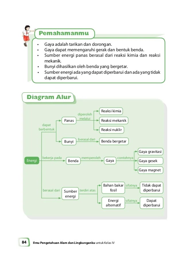 Detail Contoh Bunyi Alam Nomer 42