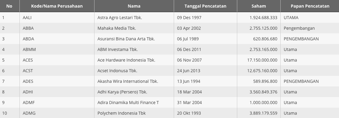 Detail Contoh Bursa Efek Nomer 12