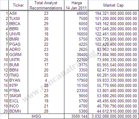 Detail Contoh Bursa Efek Nomer 29