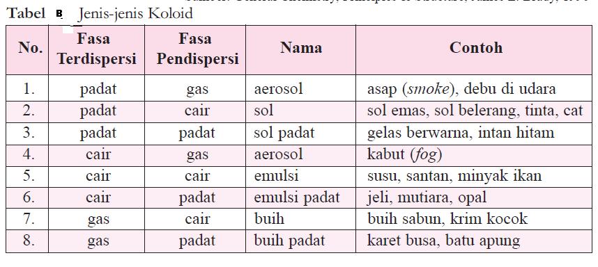 Detail Contoh Busa Padat Nomer 2