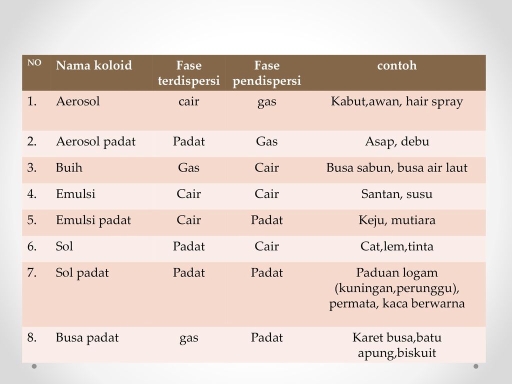 Detail Contoh Busa Padat Nomer 22