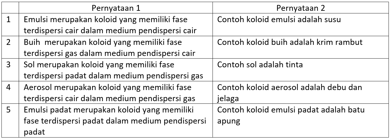 Detail Contoh Busa Padat Nomer 24