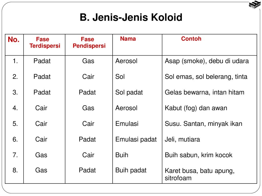 Detail Contoh Busa Padat Nomer 32