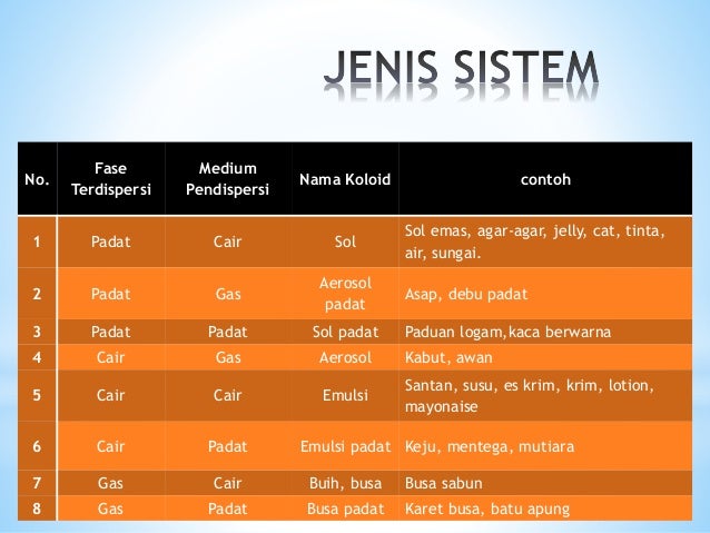 Detail Contoh Busa Padat Nomer 34