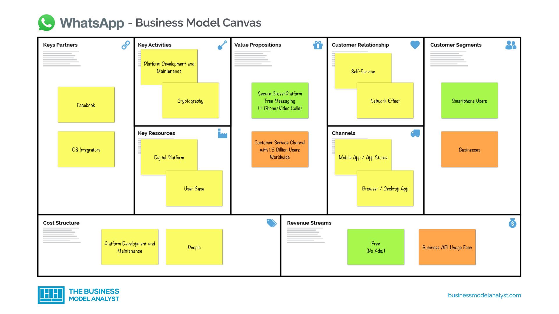 Contoh Business Model - 58+ Koleksi Gambar