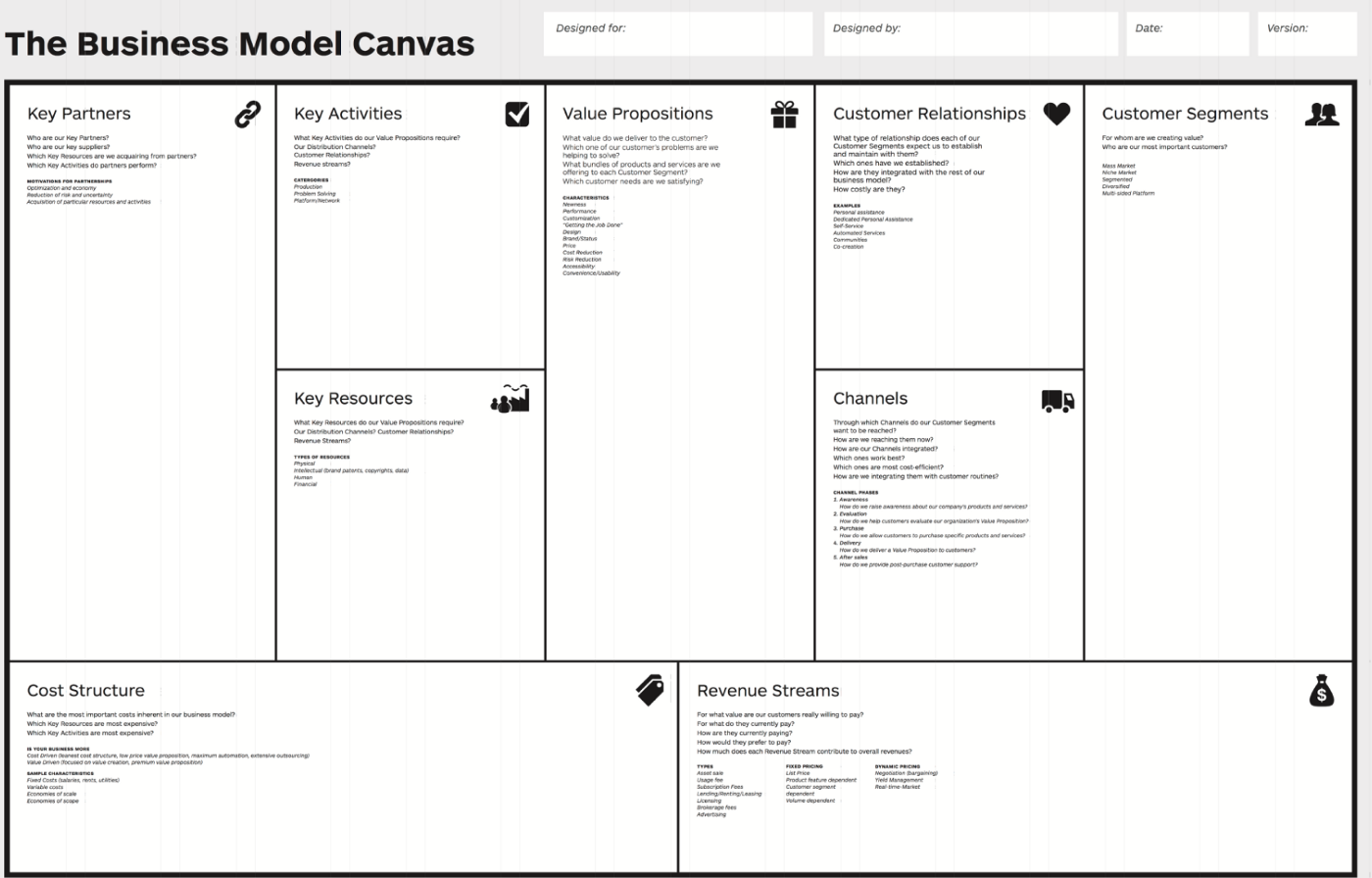 Contoh Business Model - 58+ Koleksi Gambar