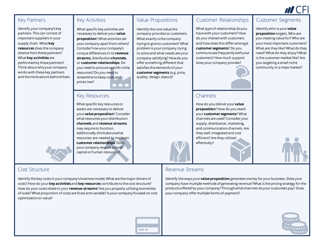 Contoh Business Model Canvas - KibrisPDR