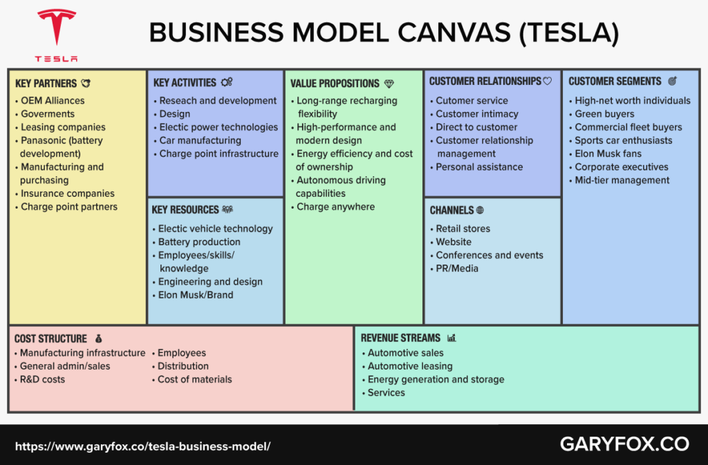 Detail Contoh Business Model Canvas Nomer 11