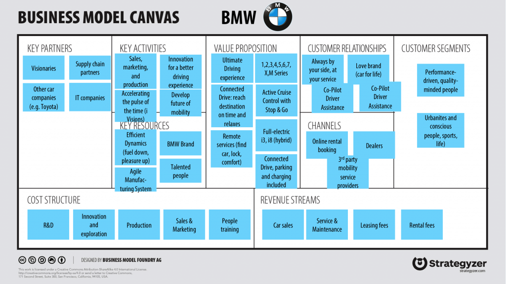 Detail Contoh Business Model Canvas Nomer 13