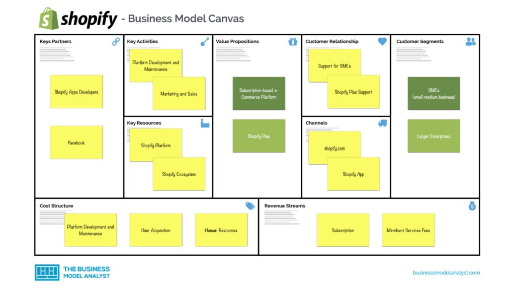 Detail Contoh Business Model Canvas Nomer 35