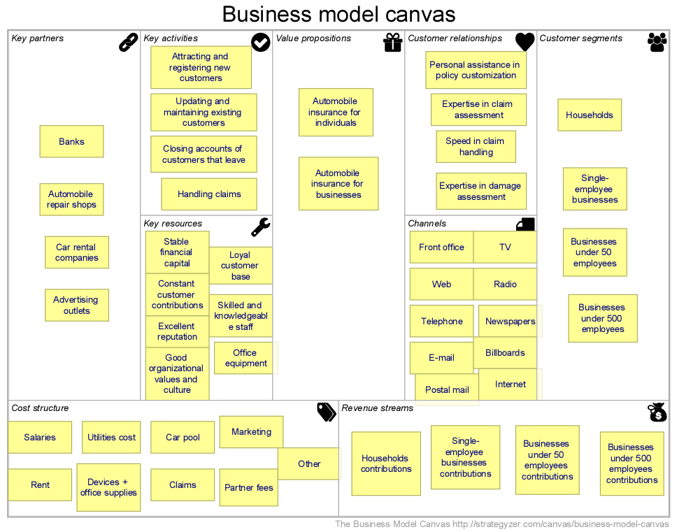 Detail Contoh Business Model Canvas Nomer 37