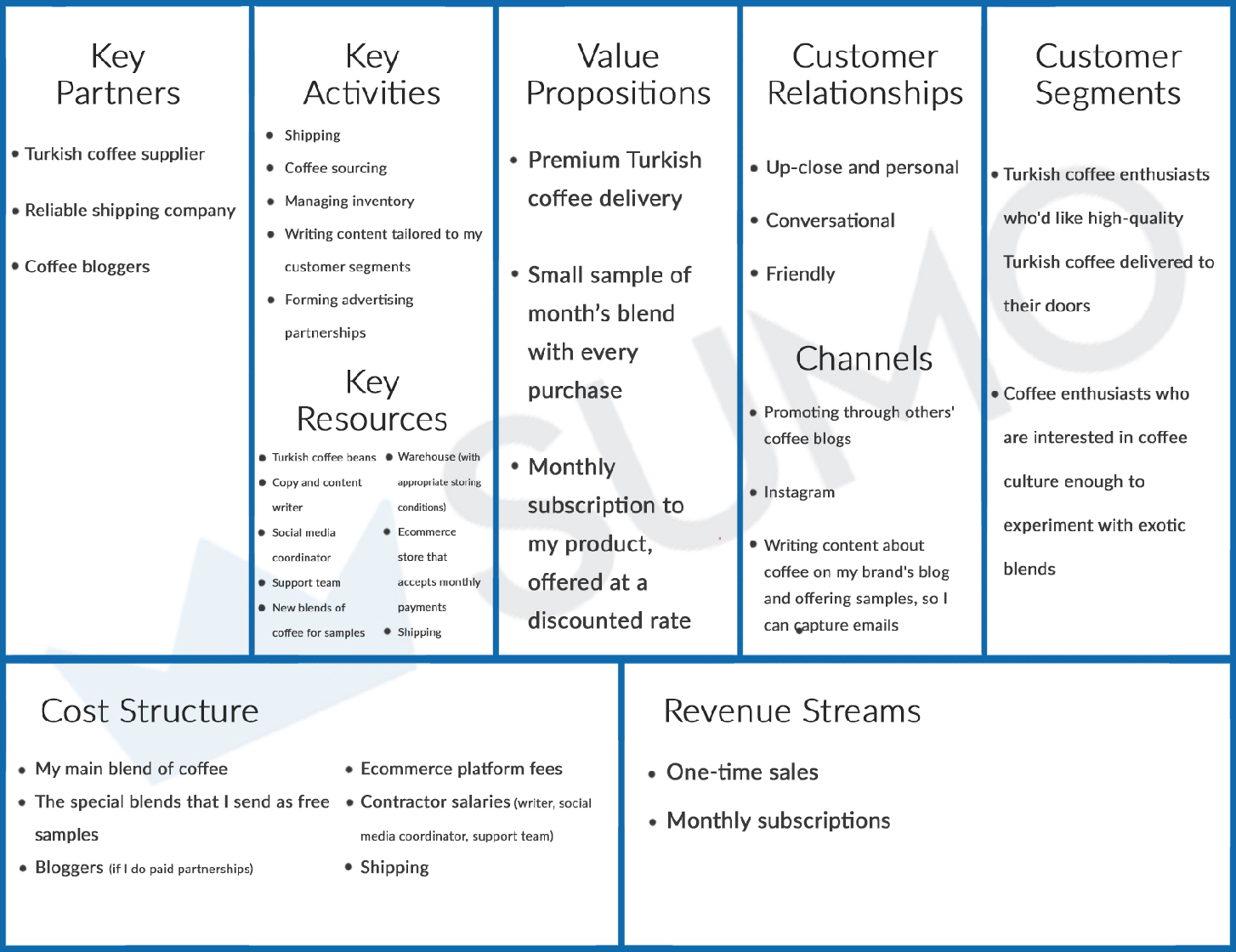 Detail Contoh Business Model Canvas Nomer 40