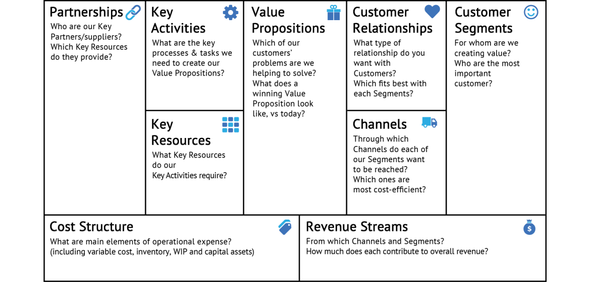 Detail Contoh Business Model Canvas Nomer 42