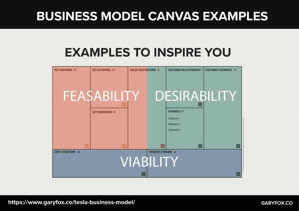 Detail Contoh Business Model Canvas Nomer 52