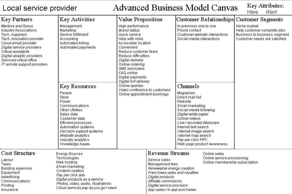 Detail Contoh Business Model Canvas Nomer 55