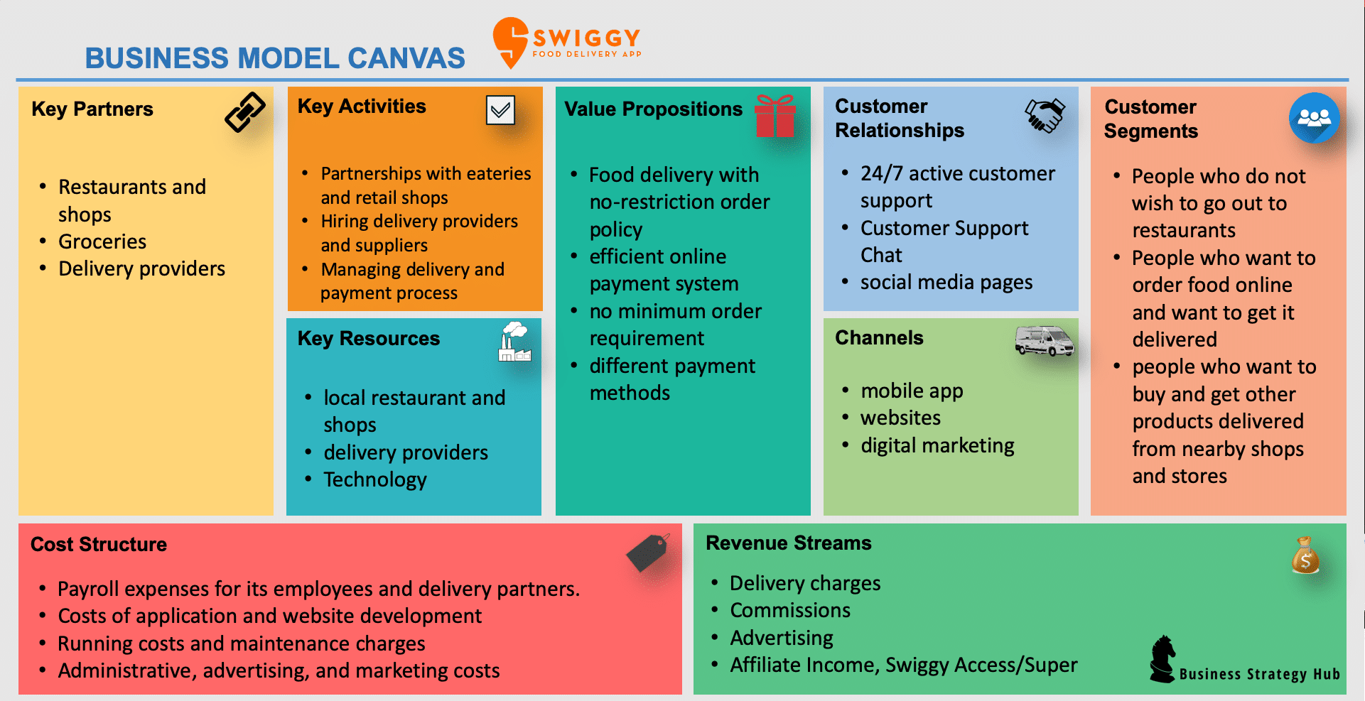 Detail Contoh Business Model Canvas Koleksi Nomer 57