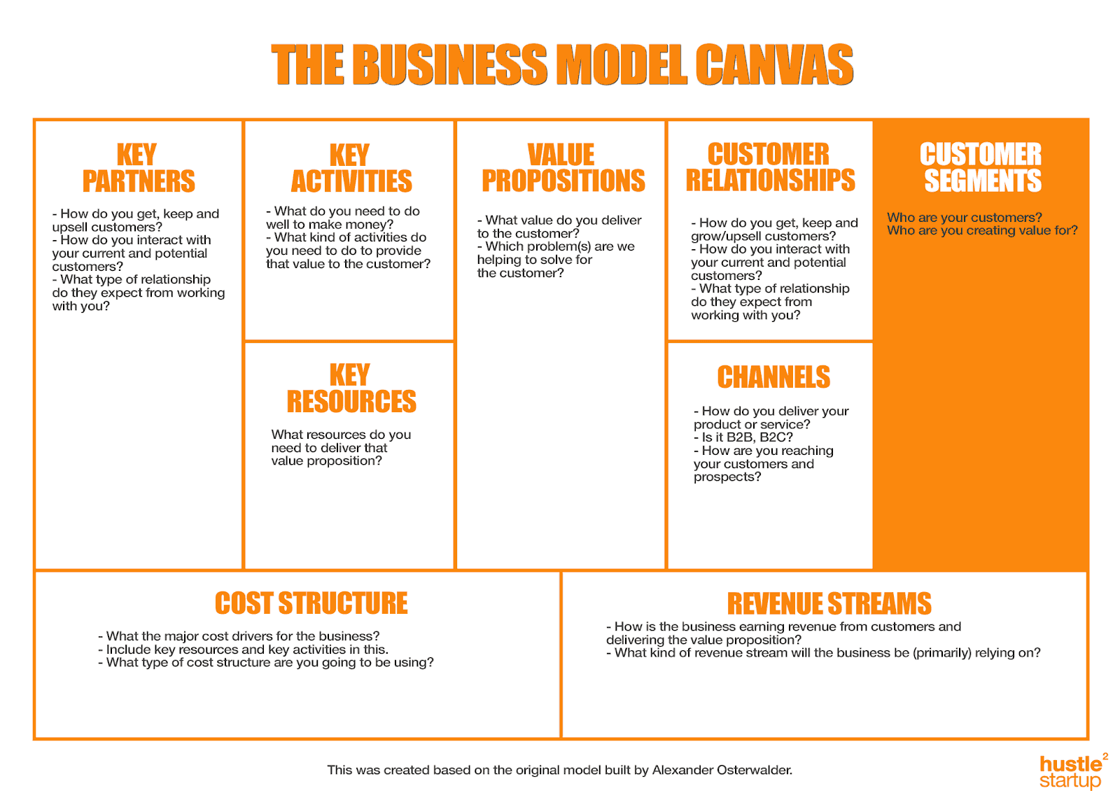 Detail Contoh Business Model Canvas Nomer 58