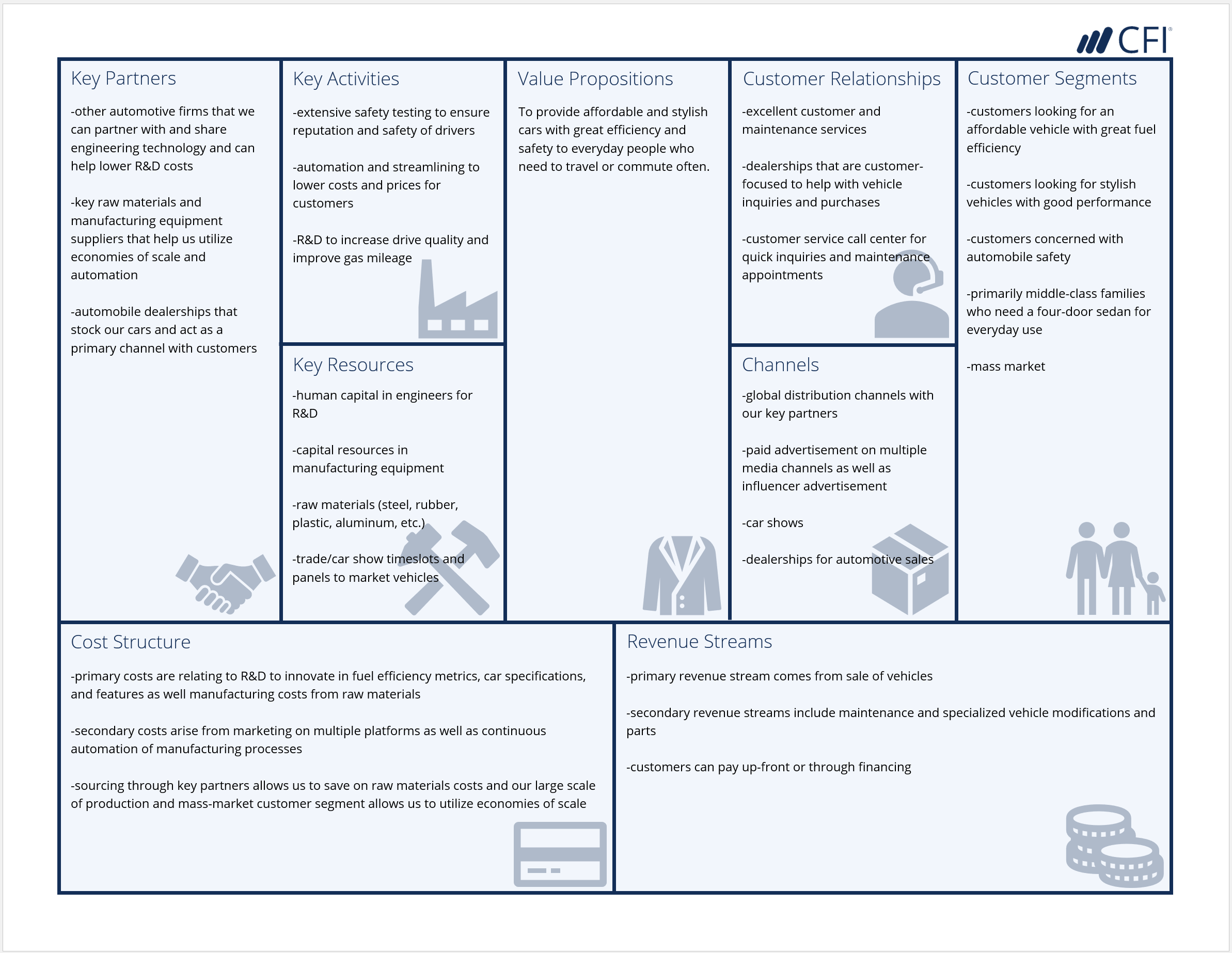 Detail Contoh Business Model Canvas Nomer 8