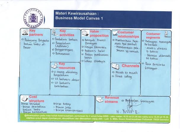 Detail Contoh Business Model Canvas Makanan Nomer 23