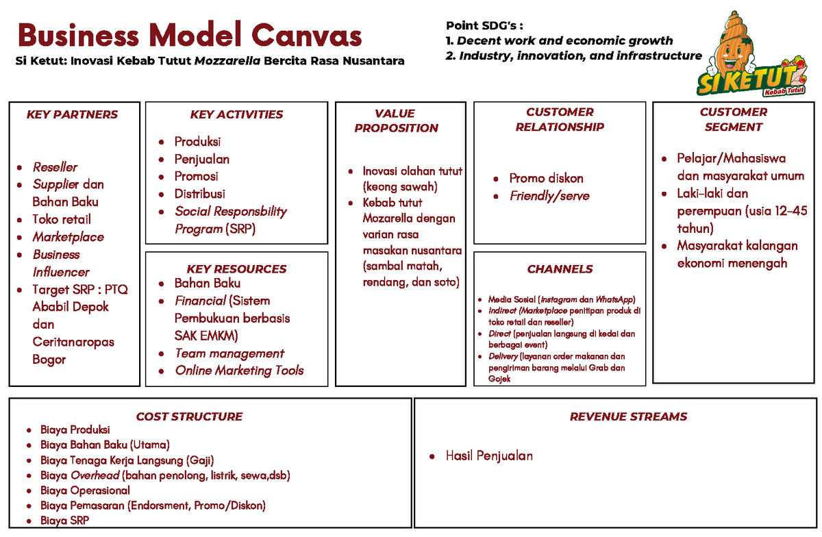 Detail Contoh Business Model Canvas Makanan Nomer 24