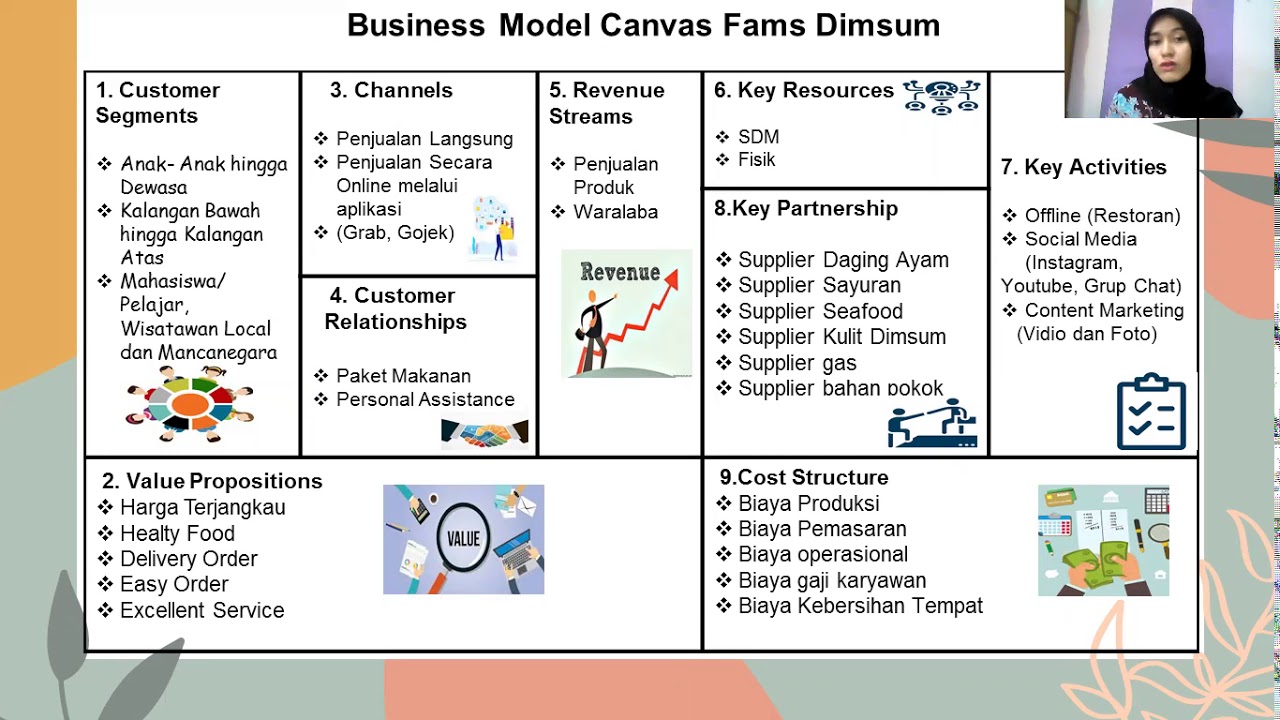 Detail Contoh Business Model Canvas Makanan Nomer 25