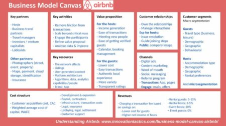 Detail Contoh Business Model Canvas Makanan Nomer 49