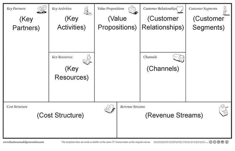 Detail Contoh Business Model Canvas Makanan Nomer 55