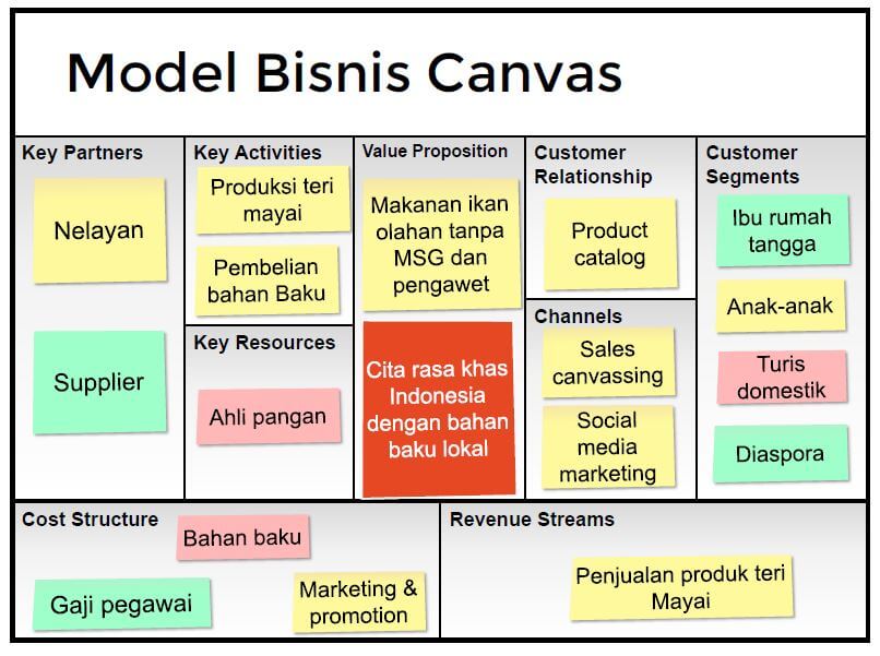 Detail Contoh Business Plan Nomer 12