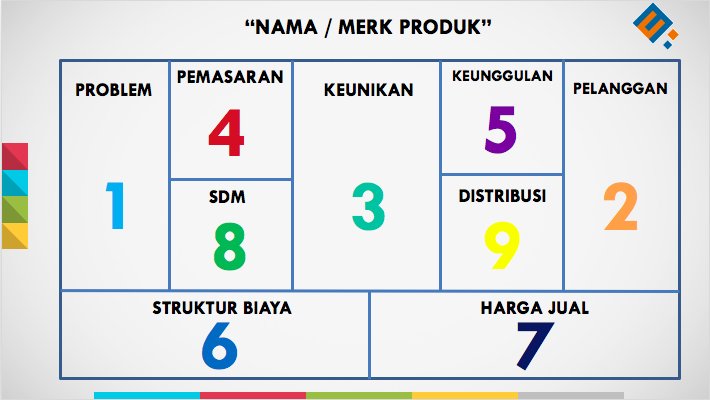 Detail Contoh Business Plan Nomer 36