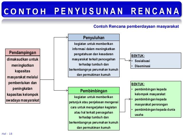 Detail Contoh Business Plan Nomer 52