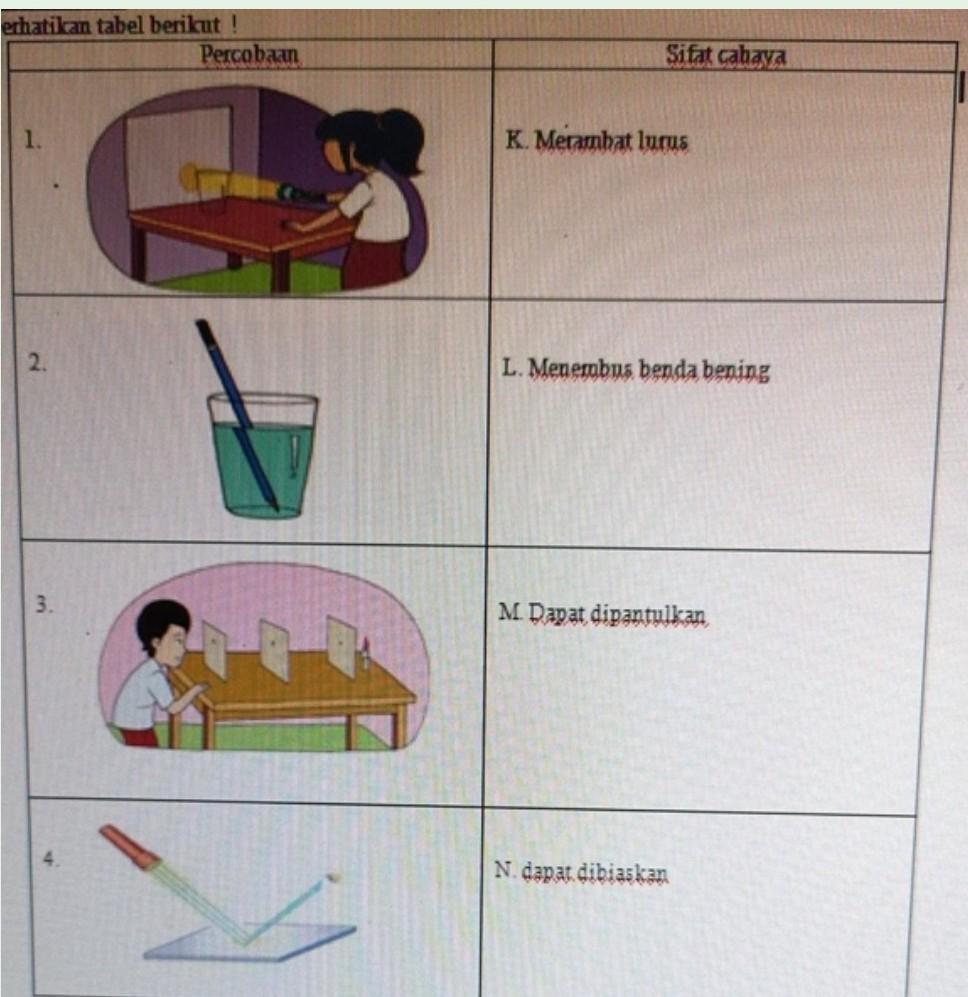 Detail Contoh Cahaya Menembus Benda Bening Nomer 15