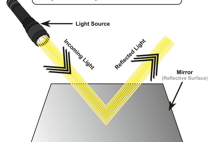 Detail Contoh Cahaya Merambat Lurus Nomer 13