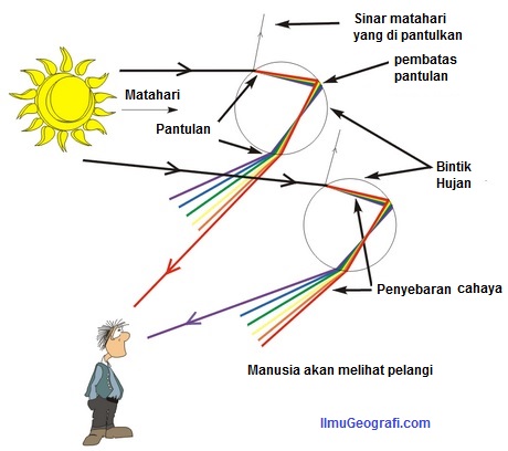 Detail Contoh Cahaya Tampak Nomer 47