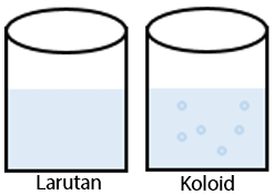 Detail Contoh Campuran Homogen Dan Heterogen Nomer 23