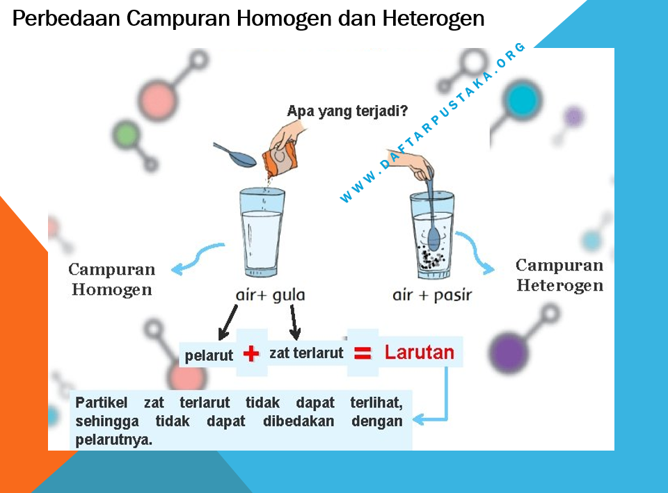 Detail Contoh Campuran Homogen Dan Heterogen Nomer 10