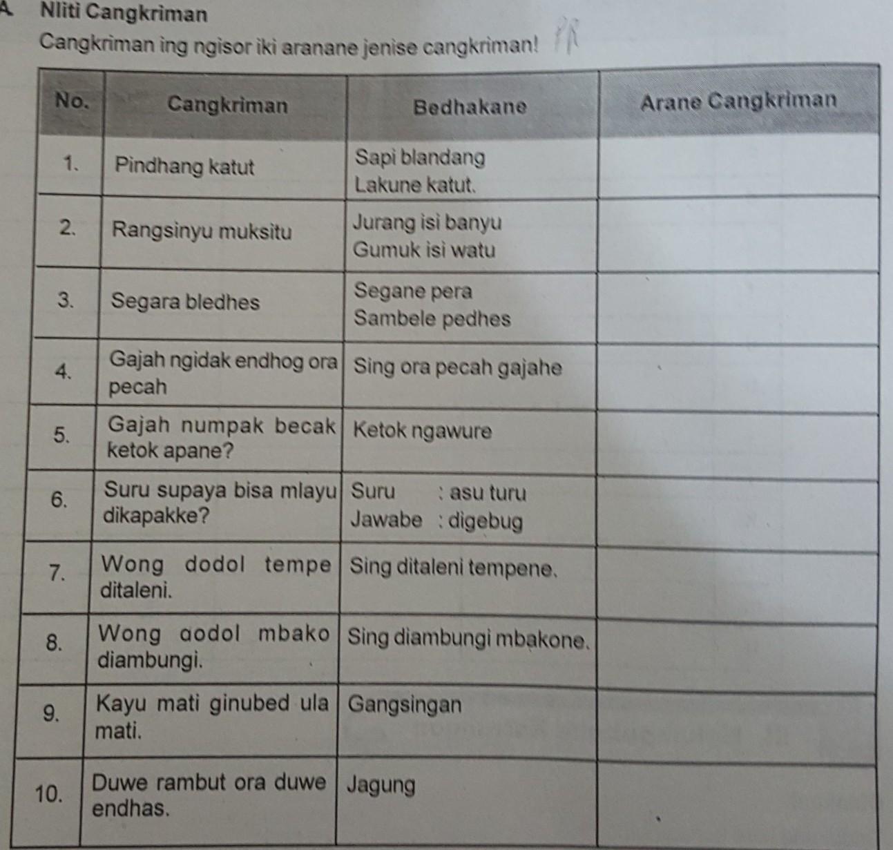 Detail Contoh Cangkriman Blenderan Nomer 45