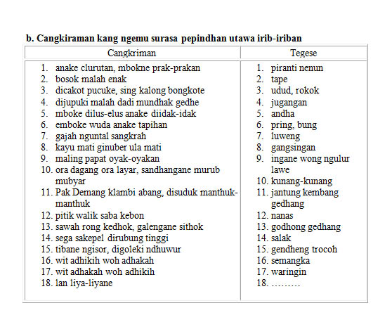 Detail Contoh Cangkriman Tembang Nomer 5