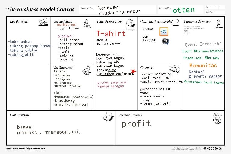 Detail Contoh Canvas Bisnis Nomer 45