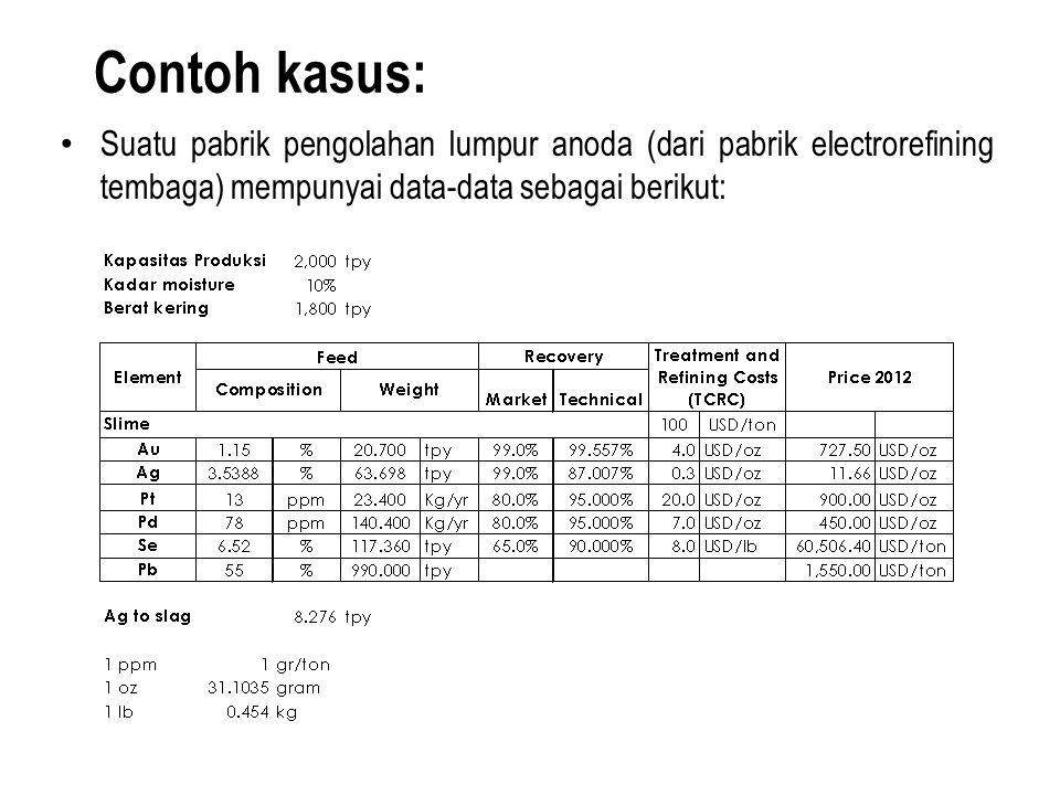 Detail Contoh Capital Expenditure Nomer 24