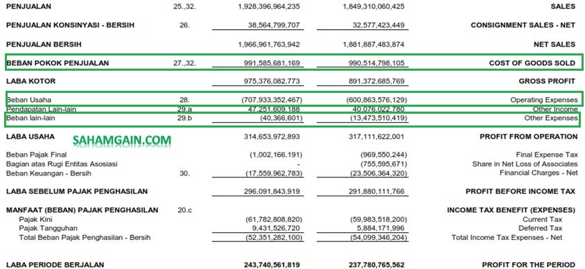 Detail Contoh Capital Expenditure Nomer 7